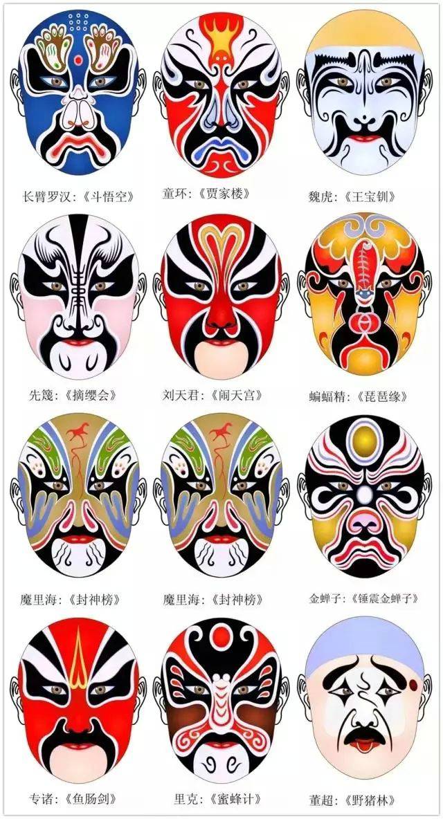 京劇臉譜圖片