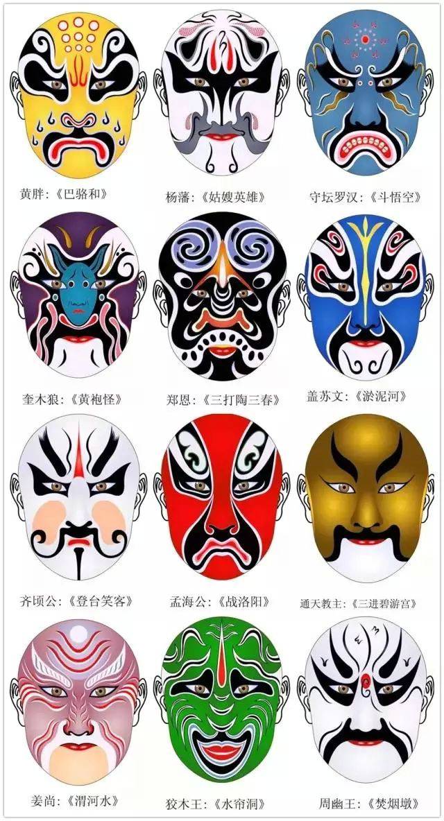 京劇臉譜圖片
